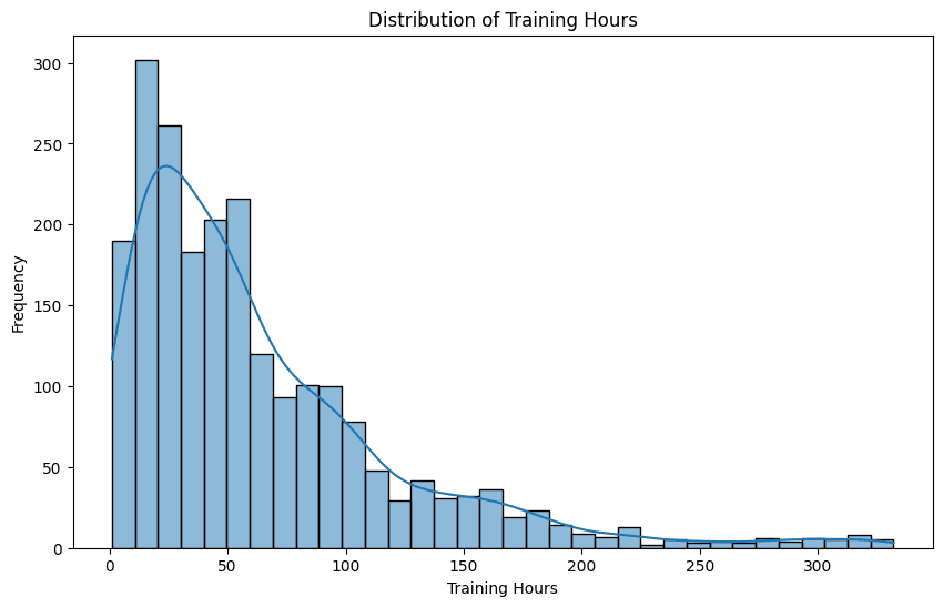Students Data Cleaning & EDA